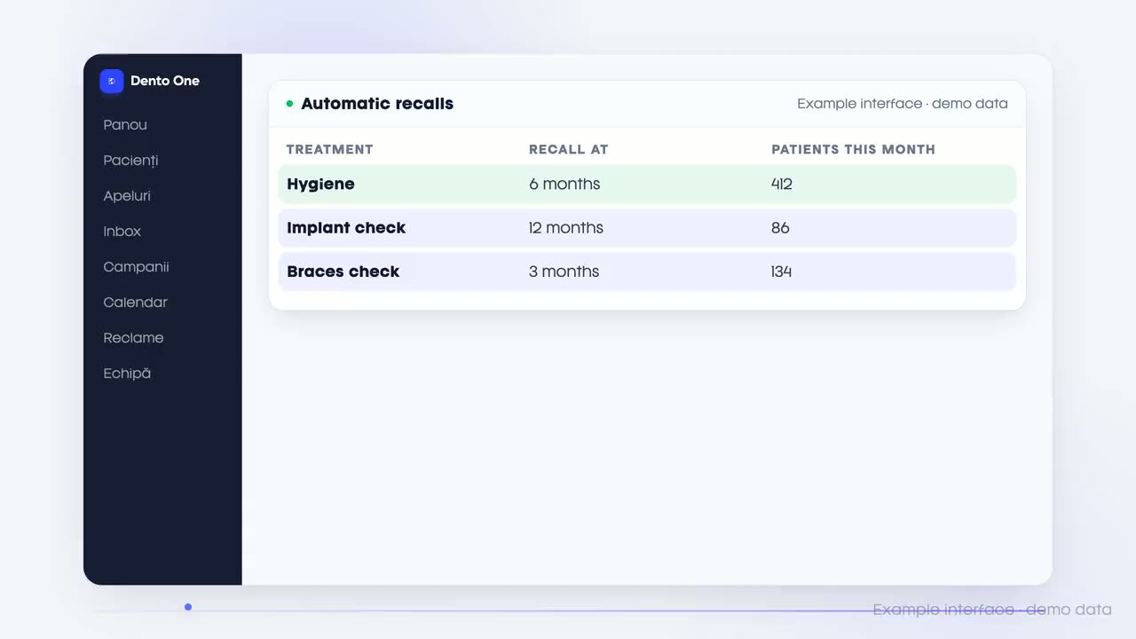 Recall trimis automat